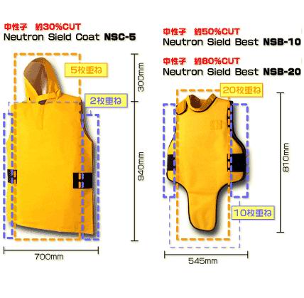 中子射线 中子防护服|中子防护服|中子射线|价格|Xray射线防护服_x射线防护_铅衣_射线防护手套_射线防护眼镜_射线防护面罩_射线防护屏风